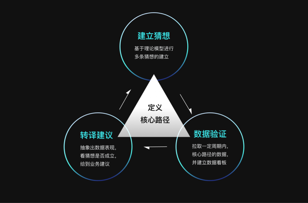 如何进行平价版体验度量实践